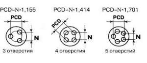 Схема определения разболтовки