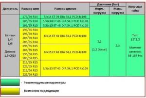 Заводские показатели для колес Киа Рио