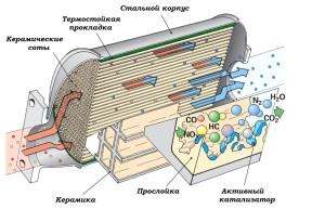 Катализатор