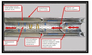 Конструкция пламегасителя