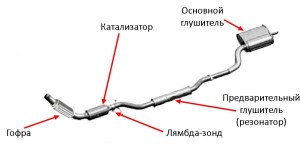 Выхлопная система автомобиля