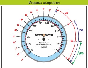 Индекс скорости шин