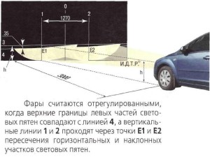 Настройка света фар