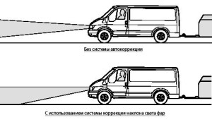 Автокорректор фар