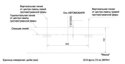 разметка для регулировки автомобильных фар