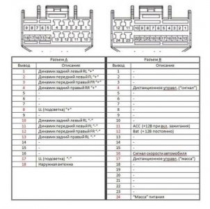 Распиновка разъемов
