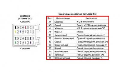 обозначение разъемов